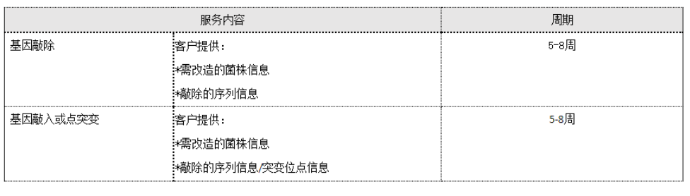 基因编辑服务内容