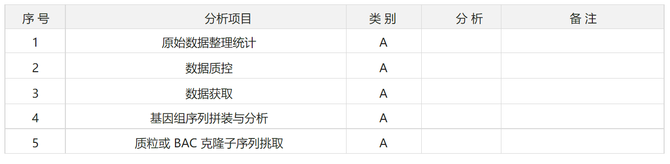 分析内容